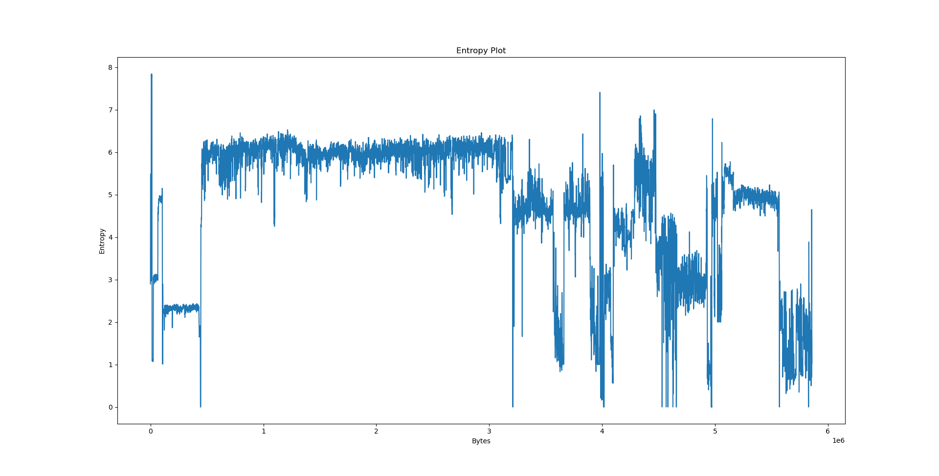 python3.10 entropy plot